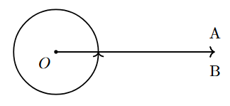 A complete angle, indicated by a full circle around the vertex.